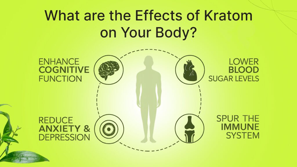 Effects of Kratom