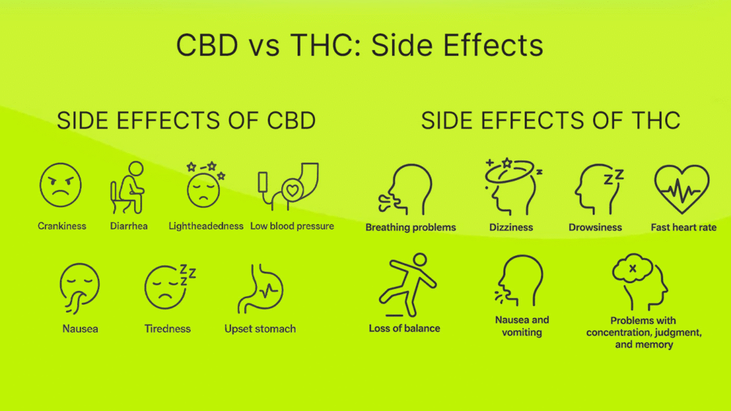 Side Effects