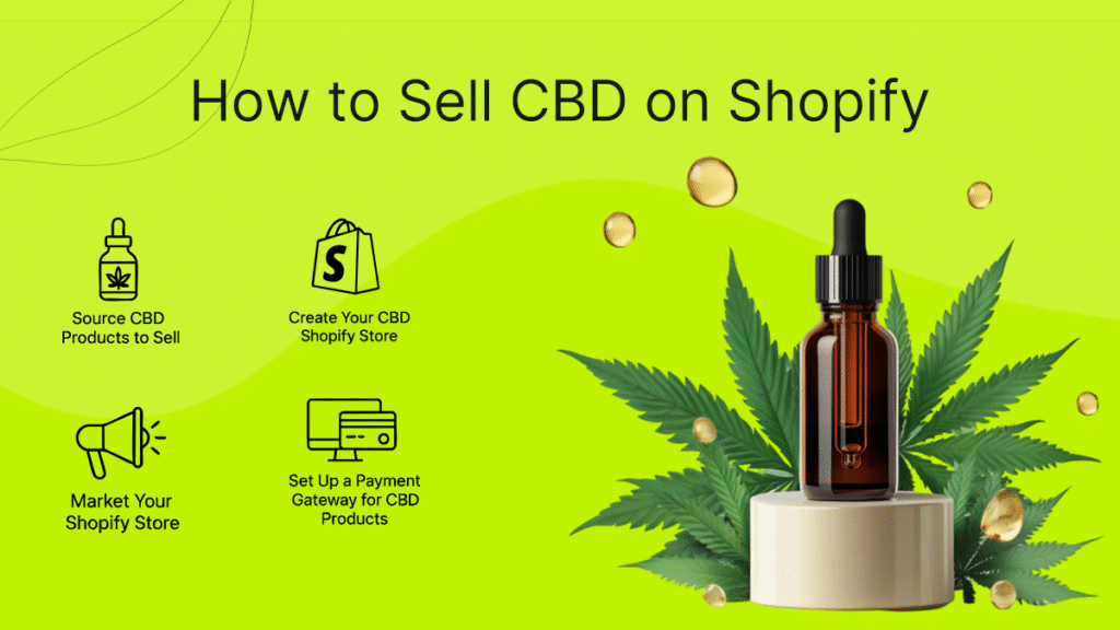 CBD on Shopify