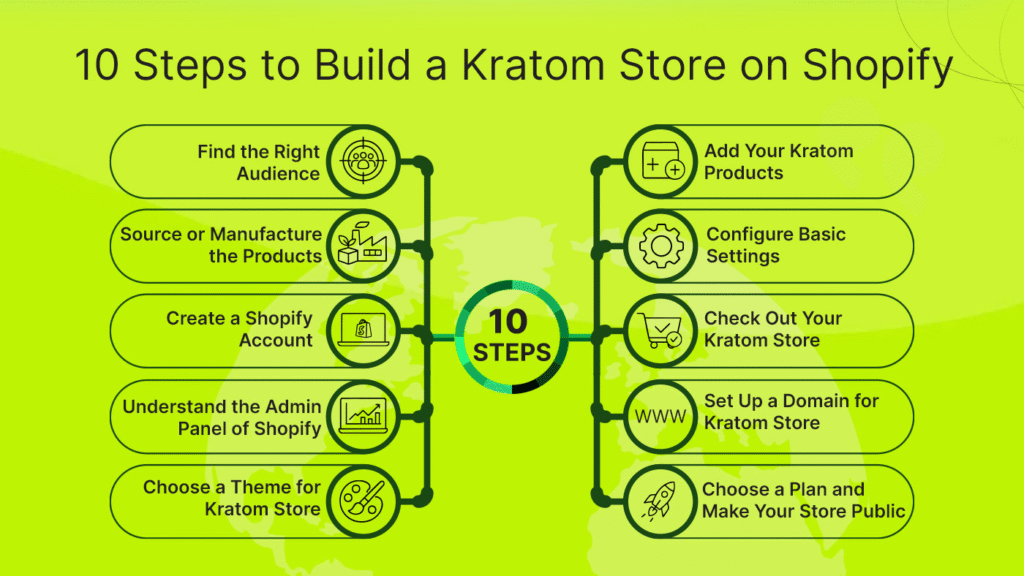Build a Kratom Store