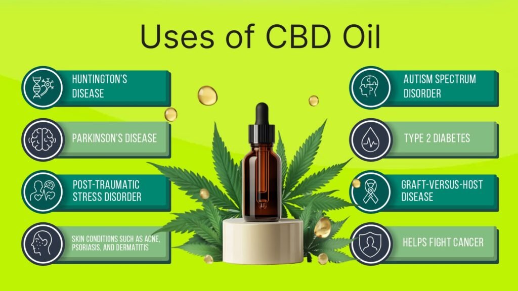 Uses of CBD Oil
