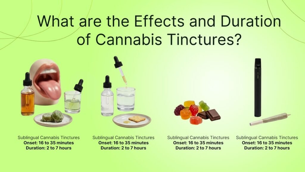 Effects and Duration