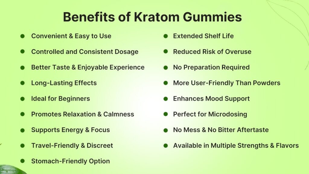 Benefits of Kratom Gummies