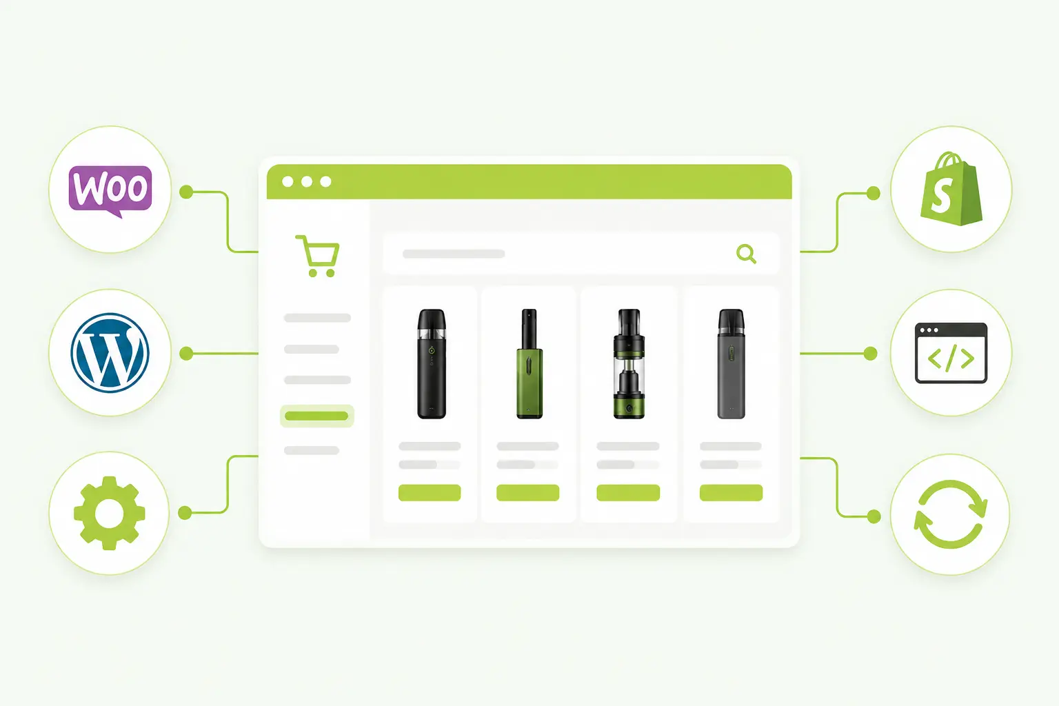 Integration With eCommerce Platforms