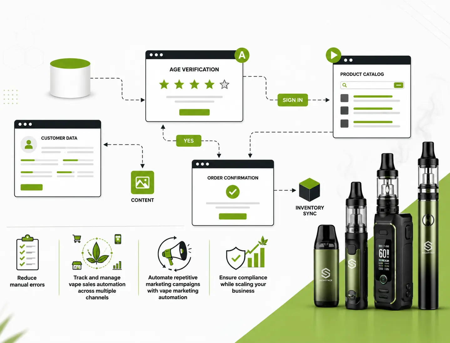 Make Your Vape Business More