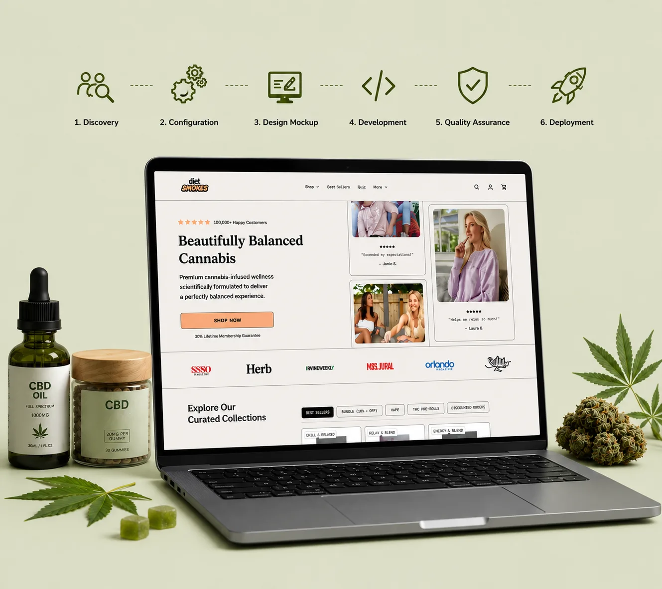 Our CBD WooCommerce Store Development Process