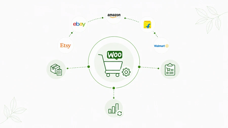 WooCommerce Marketplace Integration