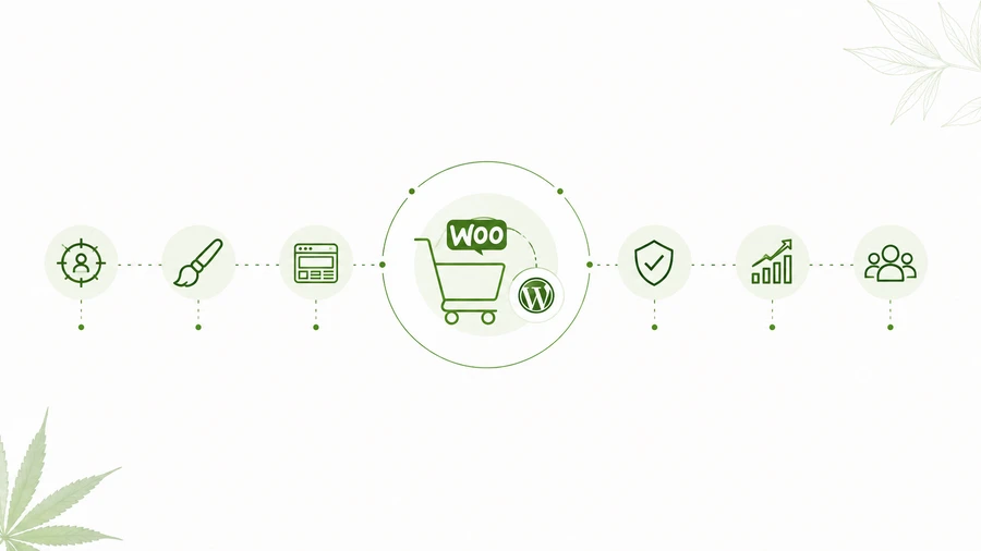 WooCommerce Store Development