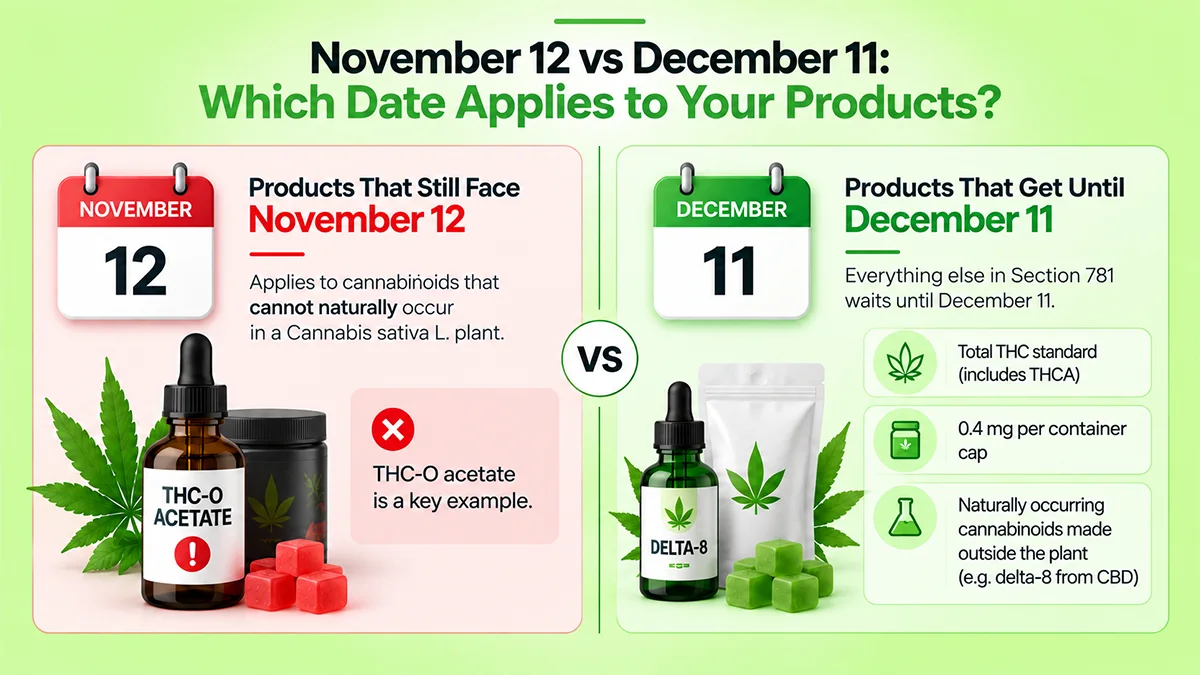 November 12 vs December 11: which hemp ban date applies to your products