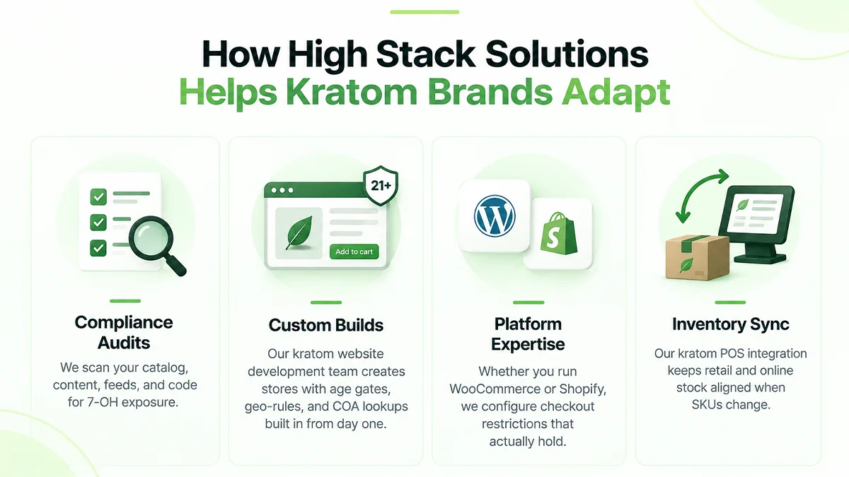 High Stack Solutions helps kratom brands adapt
