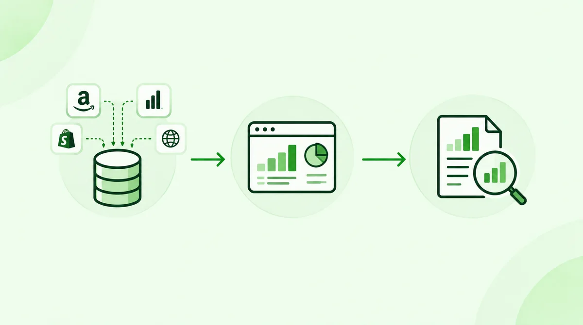 Extract & Integrate Marketplace Data