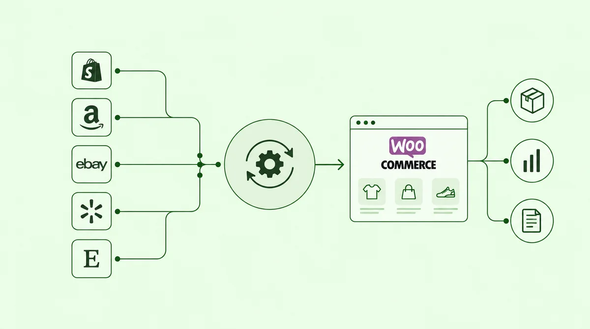 Integration With eCommerce Platforms