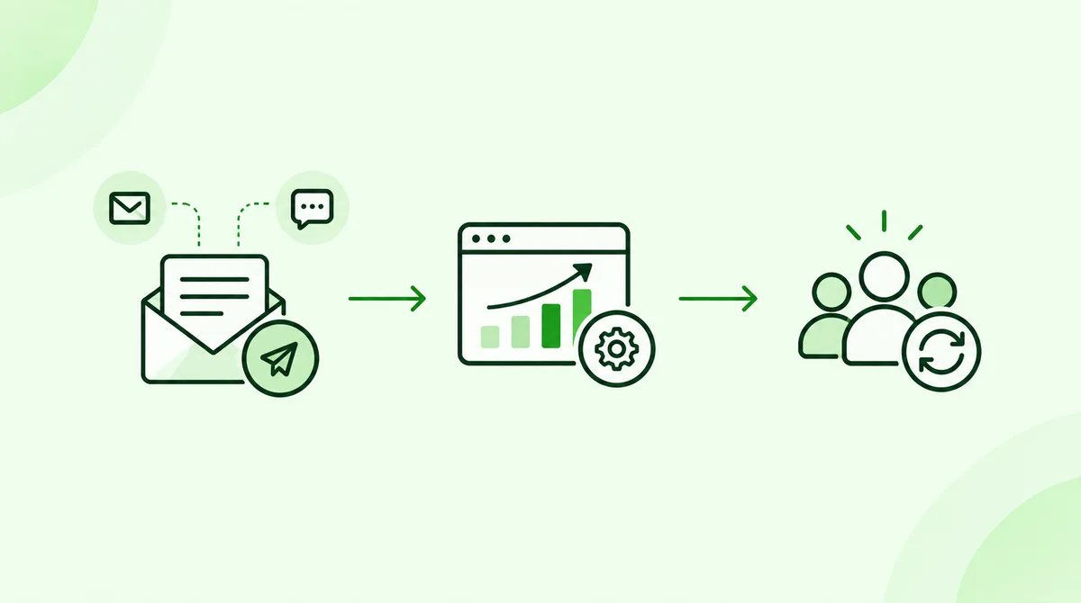 Marketing Campaign Automation