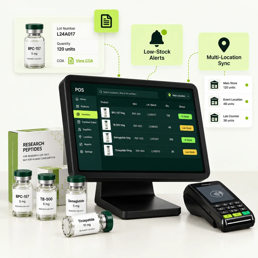 Real-Time Inventory & Batch Control