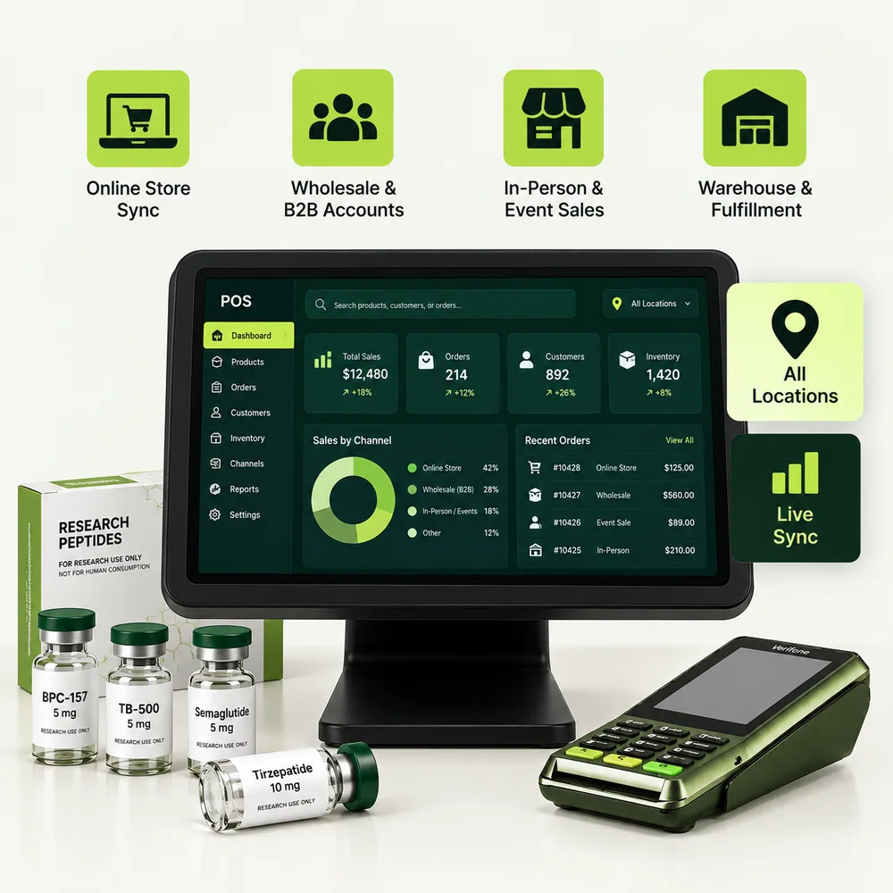 Sync Every Sales Channel From One Dashboard